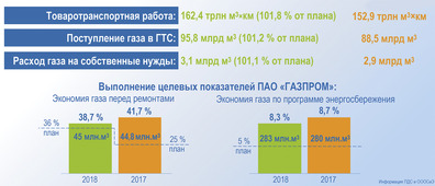 Итоги работы ГТС предприятия в цифрах