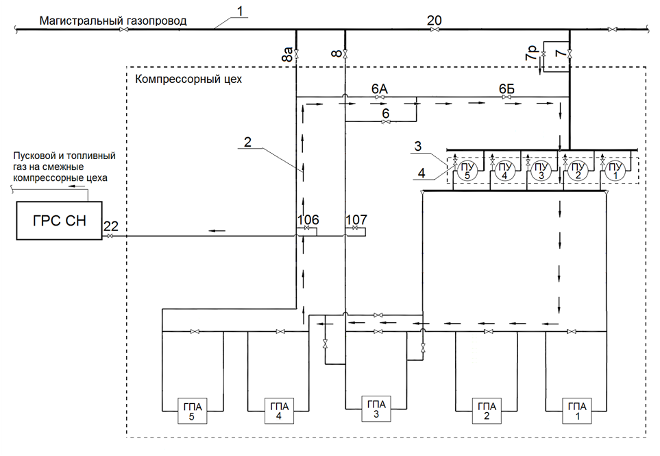 Схема компрессорного цеха