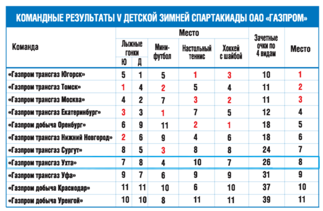 Сколько очков в хоккее