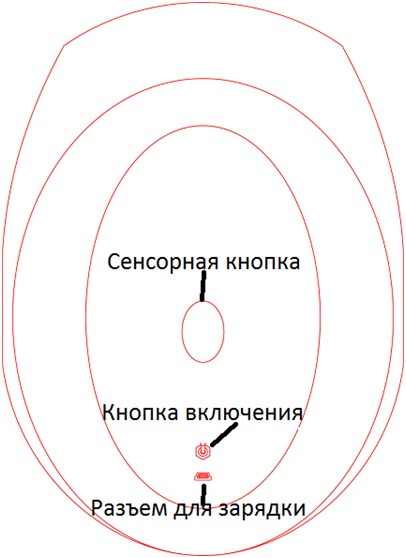 Эскиз умной каски (вид сверху)