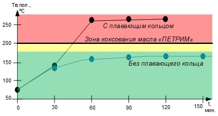 Эскиз 2